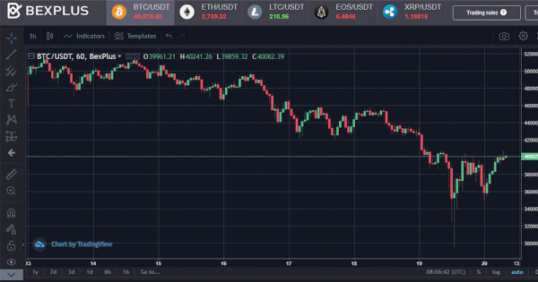 Gateway to Earning Bitcoin: Beginners’ Guide on BTC Futures Trading