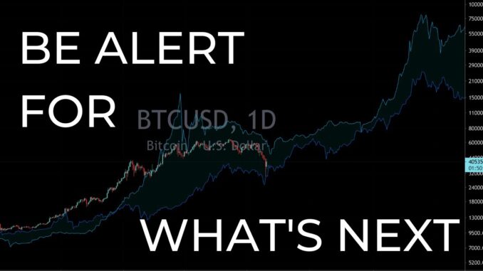 Bitcoin Cycle Peak Update (Sept-Oct 2021)