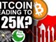 Bitcoin Heading to $25k? (Top Crypto Trade Targets)