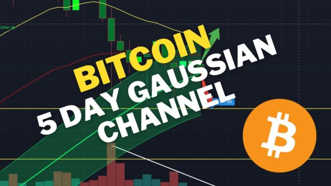 5 DAY BREAKOUT SOON! - BTC PRICE PREDICTION - SHOULD I BUY BTC - BITCOIN FORECAST 200K BTC