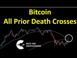 Bitcoin: All Prior Death Crosses