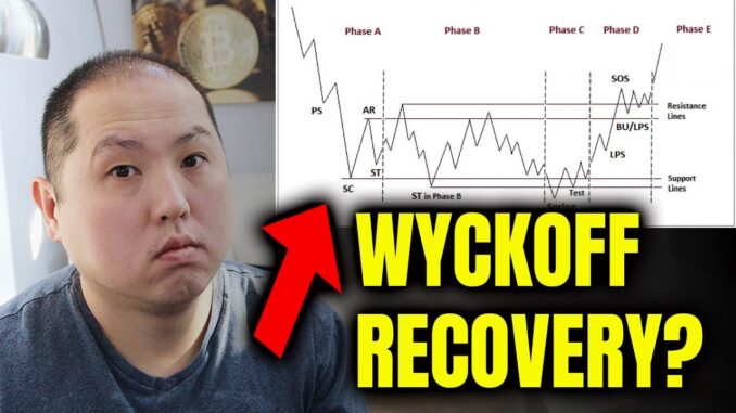 BITCOIN RECOVERY - DUE TO WYCKOFF ACCUMULATION??