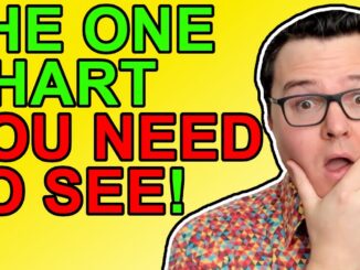 This Bitcoin Chart Will Blow Your Mind! [Crypto News 2021]