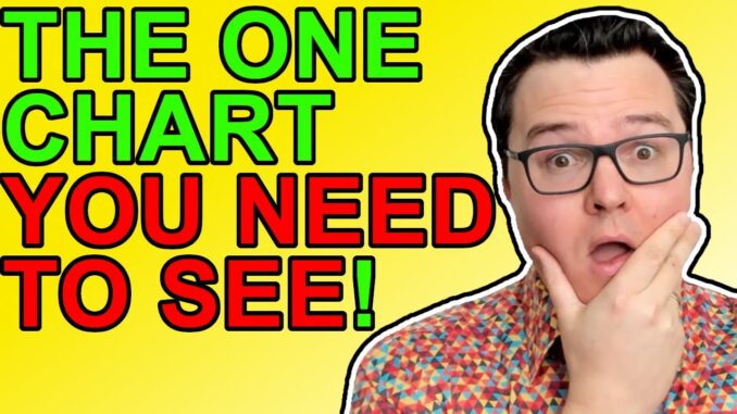 This Bitcoin Chart Will Blow Your Mind! [Crypto News 2021]