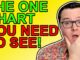 This Bitcoin Chart Will Blow Your Mind! [Crypto News 2021]
