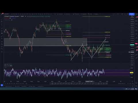 WE NAILED THE BEARISH BITCOIN CALL - Why Elliott Wave Beats them All - Real and Rational TA