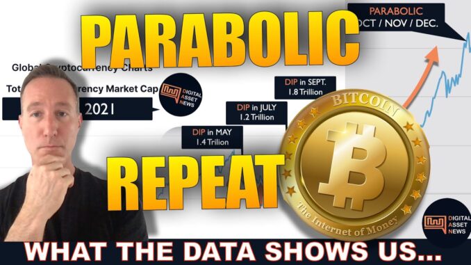 DATA SHOWS WHERE BITCOIN & CRYPTO ARE HEADED IN Q4. WATCH OUT!