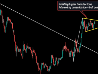 ETH-BTC Chart Points to Ether Leadership Ahead
