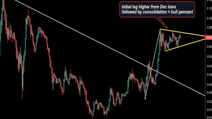 ETH-BTC Chart Points to Ether Leadership Ahead