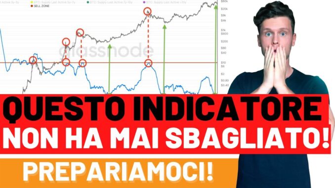 🚀💣 QUESTO INDICATORE NON HAI MAI SBAGLIATO!! 💣🚀 BITCOIN / ALTCOINS: DOBBIAMO PREPARARCI? [ts]