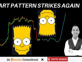 Bitcoin BART is terug. Vanmiddag volatiliteit voor crypto verwacht: $42.000 of $36.000?