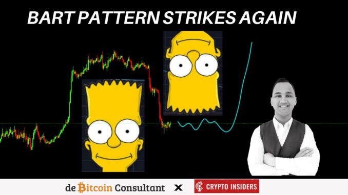 Bitcoin BART is terug. Vanmiddag volatiliteit voor crypto verwacht: $42.000 of $36.000?