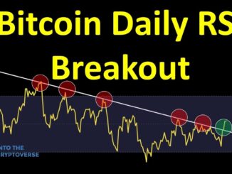 Bitcoin Daily RSI Breakout
