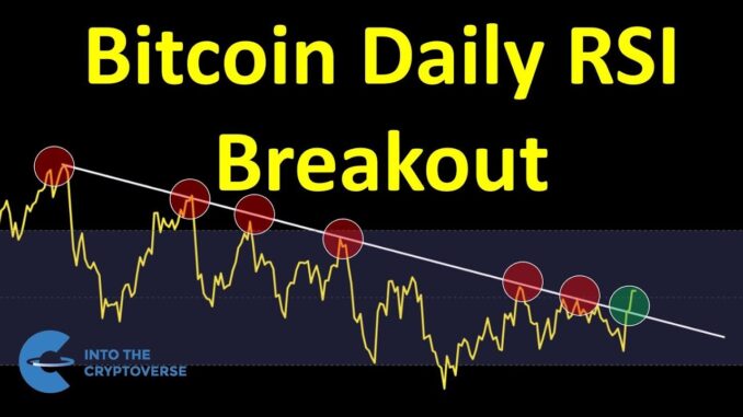 Bitcoin Daily RSI Breakout