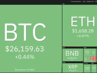 Bitcoin price stability creates lucrative setups in TON, XMR, MNT and QNT