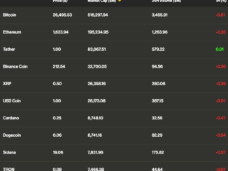 Altcoins Lead Gains and Deutsche Bank to Explore Tokenization
