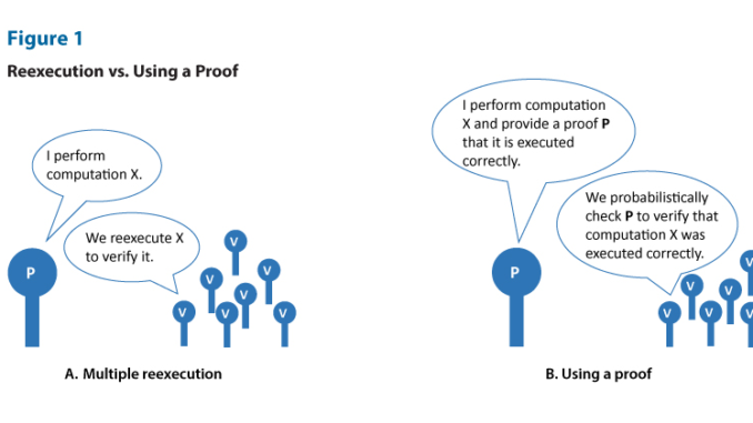 Zero-knowledge proofs show potential from voting to finance – Cointelegraph Magazine
