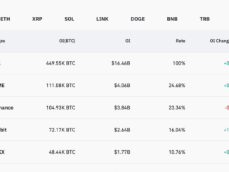Cumulative market share gains and losses by exchanges in 2023 (FalconX)