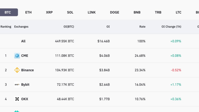 Cumulative market share gains and losses by exchanges in 2023 (FalconX)