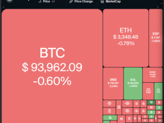 Cryptocurrencies, Bitcoin Price, Markets, Cryptocurrency Exchange, Monero, Price Analysis, Market Analysis, Ether Price, Aave, Ethereum ETF, ETF