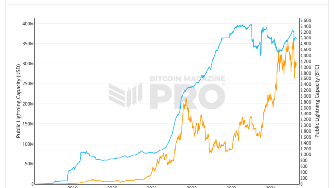 Five crypto market predictions that haven’t come true — yet