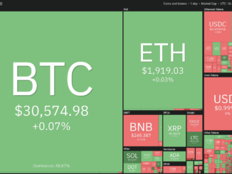 LTC, XMR, AAVE and MKR turn bullish as Bitcoin stalls under $31K