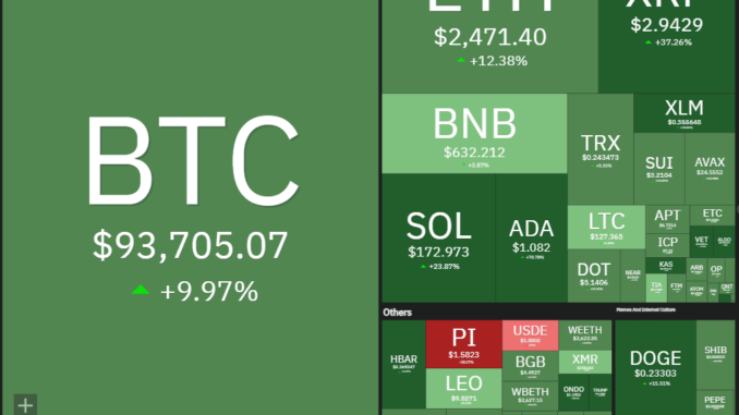XRP, ADA, SOL go parabolic after Trump US crypto reserve post: Will other altcoins follow?