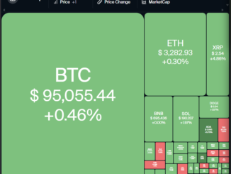 Cryptocurrencies, Dollar, Bitcoin Price, XRP, Markets, Cryptocurrency Exchange, Monero, Donald Trump, Price Analysis, Grayscale, Market Analysis, CoinShares, Hedera, Bitcoin ETF, ETF