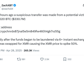 Monero likely pumped 50% due to suspected $330M Bitcoin theft: ZachXBT