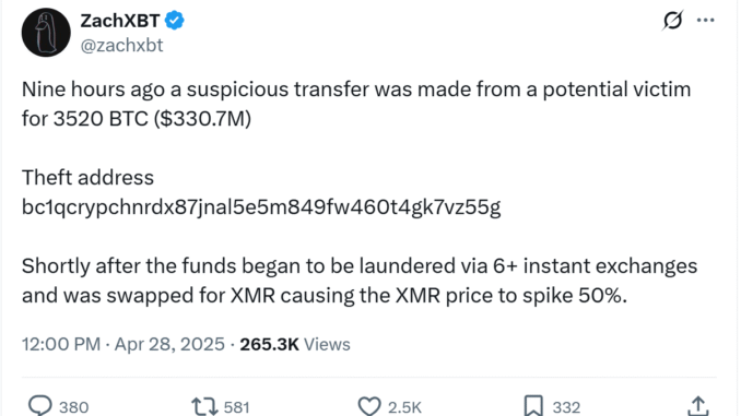 Monero likely pumped 50% due to suspected $330M Bitcoin theft: ZachXBT
