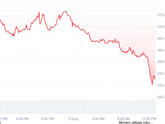 Hackers, Monero, Hacks