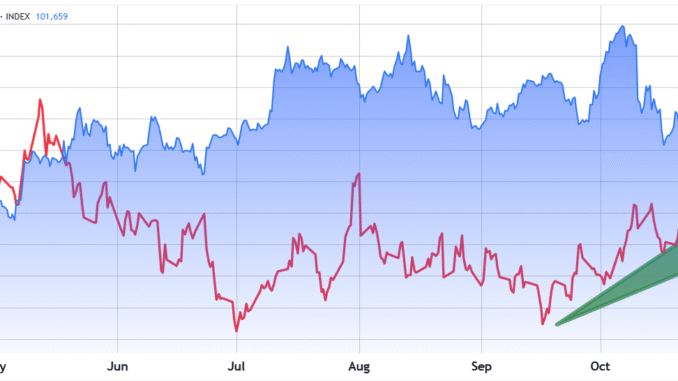 Bitcoin Gains Capped As Supports Turn Into Resistance