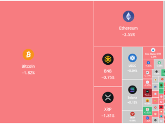 Bitcoin’s $80K Last Support At Risk: Will Altcoins Follow?
