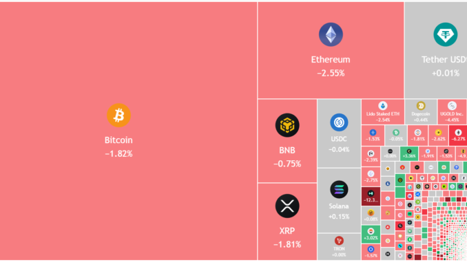 Bitcoin’s $80K Last Support At Risk: Will Altcoins Follow?