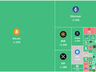Gold rally, FOMC outcome And Weak DXY May Extend Crypto Market Rally