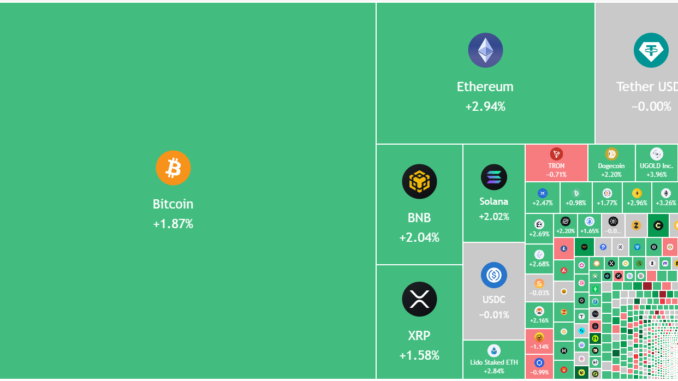 Gold rally, FOMC outcome And Weak DXY May Extend Crypto Market Rally