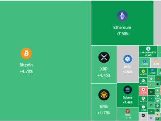 Bitcoin, Altcoin Relief Rally Aim To Restore Pre-crash Range Highs