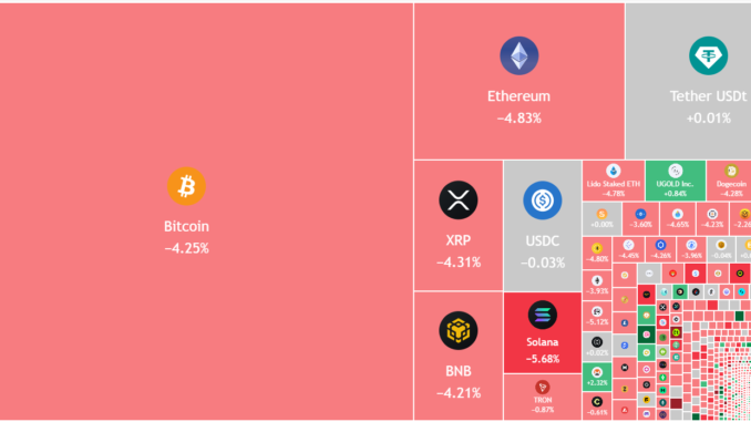 Bitcoin, Altcoins Consolidate In Search Of New Price Floor