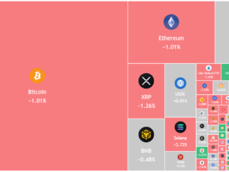 Bitcoin Charts Project Fresh Lows In $50K Range: Will Altcoins Follow?