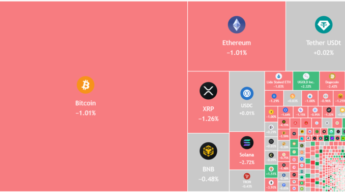 Bitcoin Charts Project Fresh Lows In $50K Range: Will Altcoins Follow?