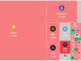 Dogecoin, Cryptocurrencies, Bitcoin Price, XRP, Markets, Cryptocurrency Exchange, Monero, Bitcoin Cash, Cardano, Price Analysis, Market Analysis, Ether Price, Solana, BNB