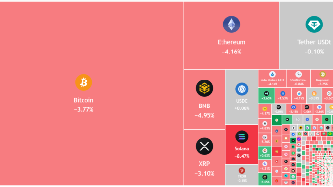Dogecoin, Cryptocurrencies, Bitcoin Price, XRP, Markets, Cryptocurrency Exchange, Monero, Bitcoin Cash, Cardano, Price Analysis, Market Analysis, Ether Price, Solana, BNB